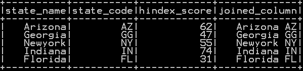 Concatenate two columns in pyspark 2b