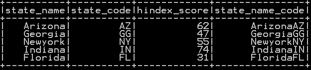 Concatenate two columns in pyspark 3a