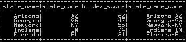 Concatenate two columns in pyspark 4a