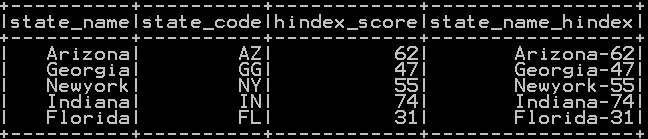 Concatenate two columns in pyspark 5