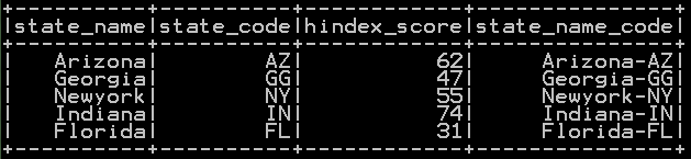 Concatenate two columns in pyspark 6