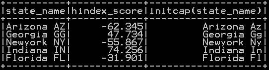 Convert to upper case, lower case and title case in pyspark 4