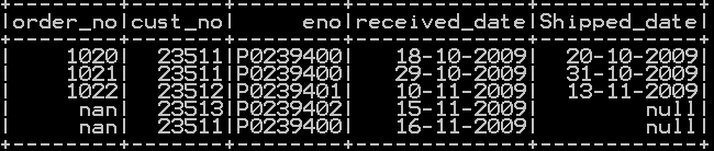 Count of Missing and null values in Pyspark 1