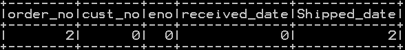 Count of Missing and null values in Pyspark 4