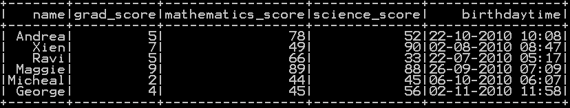Worksheets for count unique values pyspark dataframe
