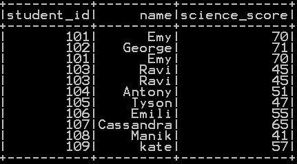 Drop column in pyspark – drop single & multiple columns - DataScience ...