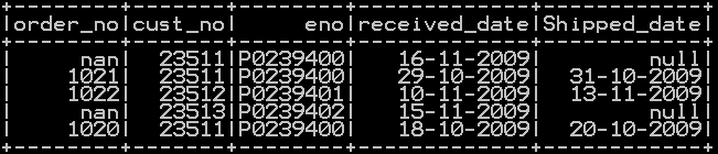 Drop rows in pyspark - drop rows with condition 3