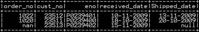 Drop rows in pyspark - drop rows with condition 4