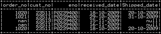 Drop rows in pyspark - drop rows with condition 5