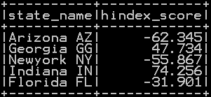 Extract First N and Last N characters in pyspark