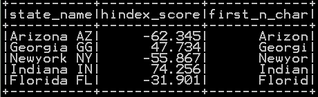 Extract First N and Last N character in pyspark 2