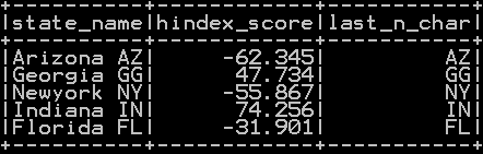 Extract First N and Last N character in pyspark 3