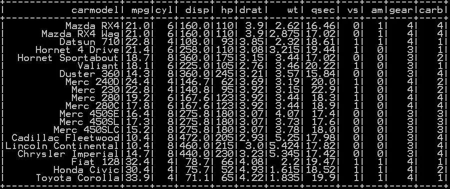 Extract Top N rows in pyspark – First N rows 1