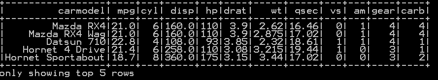 Extract Top N rows in pyspark – First N rows 3