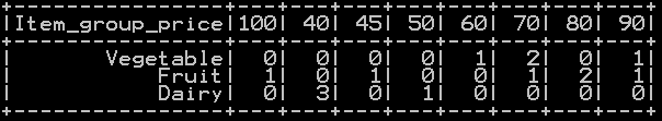 Frequency table or cross table in pyspark 3