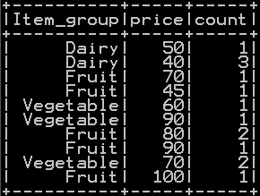 Frequency table or cross table in pyspark 4