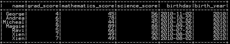 Get Month, Year and Quarter from date in Pyspark 2