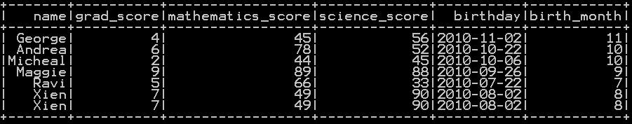 Get Month, Year and Quarter from date in Pyspark 3