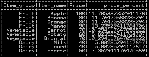 Get Percentage and cumulative percentage of a column in pyspark 2