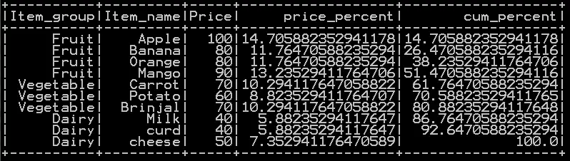 Get Percentage and cumulative percentage of a column in pyspark 3