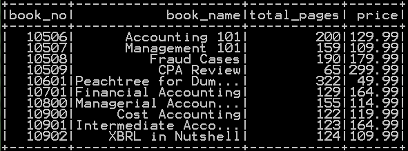 Get String length of column in Pyspark