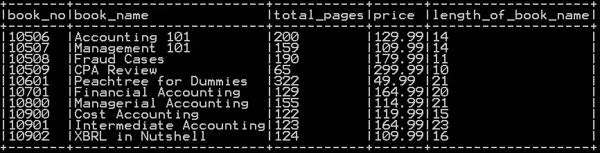 Get String length in Pyspark 2