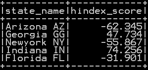 Get Substring of the column in Pyspark 1