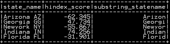 Get Substring of the column in Pyspark 2