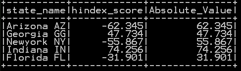 Get absolute value of the column in pyspark 2