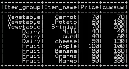 Get cumulative sum of a column and cumulative sum of group in pyspark 3