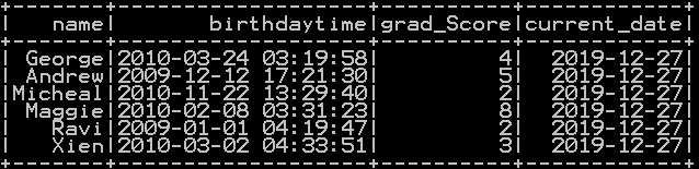 Get current date and current timestamp in pyspark – Populate current datetime in column 2