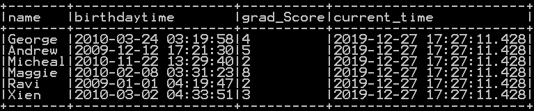 Get current date and current timestamp in pyspark – Populate current datetime in column 3