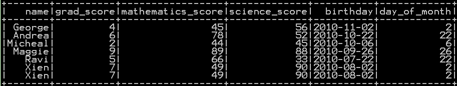 Get day of month, day of year, day of week from date in pyspark 2