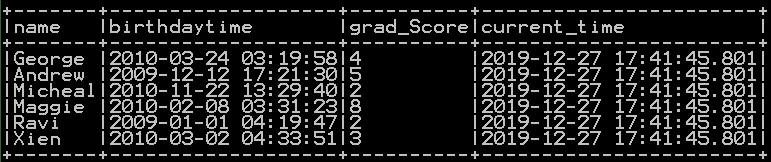 Get difference between two dates in days, years months and quarters in pyspark 1