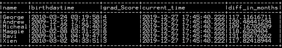 Get difference between two dates in days, years months and quarters in pyspark 3