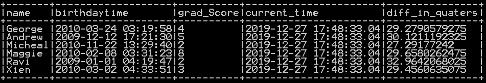 Get difference between two dates in days, years months and quarters in pyspark 4