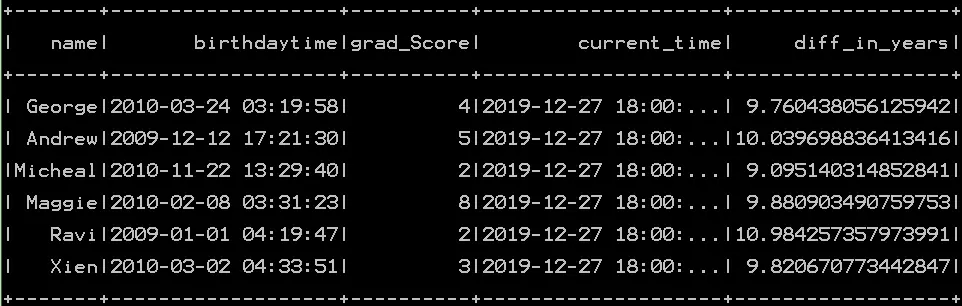 Get difference between two dates in days, years months and quarters in pyspark 5