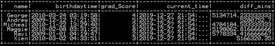 Get difference between two timestamp in hours, minutes & seconds in Pyspark 3