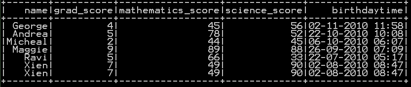 Get number of rows and number of columns of dataframe in pyspark 1