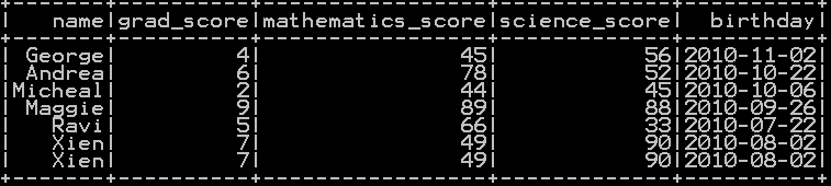 Get week number from date in Pyspark 1