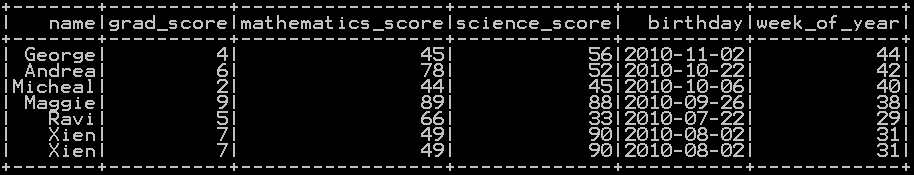 Get week number from date in Pyspark 2