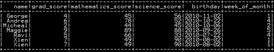 Get week number from date in Pyspark 3