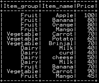 Groupby functions in pyspark (Aggregate functions) – Groupby count, Groupby sum, Groupby mean, Groupby min and Groupby max 1