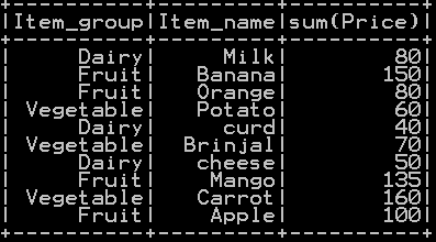 Groupby functions in pyspark (Aggregate functions) – Groupby count, Groupby sum, Groupby mean, Groupby min and Groupby max 6