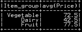 Groupby functions in pyspark (Aggregate functions) – Groupby count, Groupby sum, Groupby mean, Groupby min and Groupby max 6