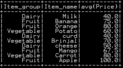 Groupby functions in pyspark (Aggregate functions) – Groupby count, Groupby sum, Groupby mean, Groupby min and Groupby max 7