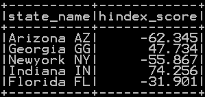 Left and Right pad of column in pyspark –lpad() & rpad() 1