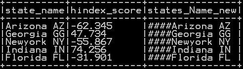 Left and Right pad of column in pyspark –lpad() & rpad() 2