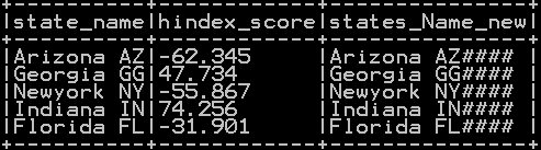 Left and Right pad of column in pyspark –lpad() & rpad() 3