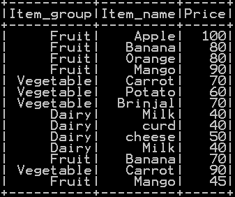 Percentile Rank of the column in pyspark 1